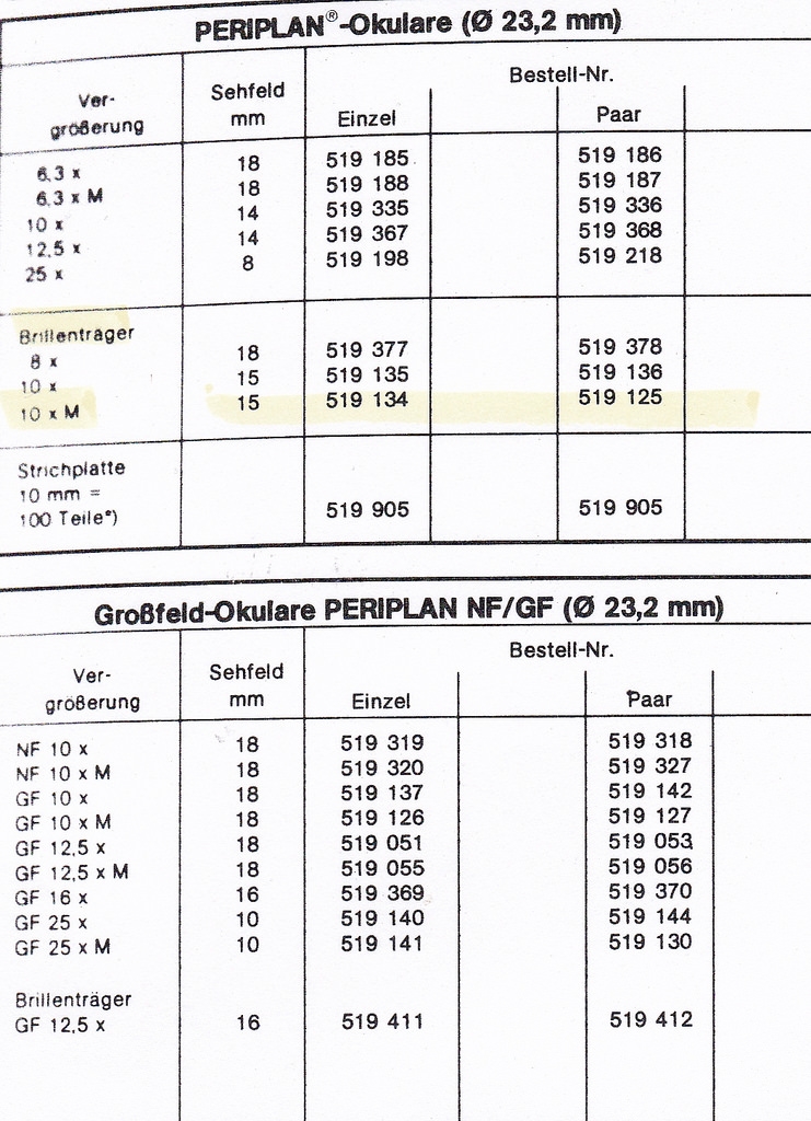 Okulare am Orthoplan