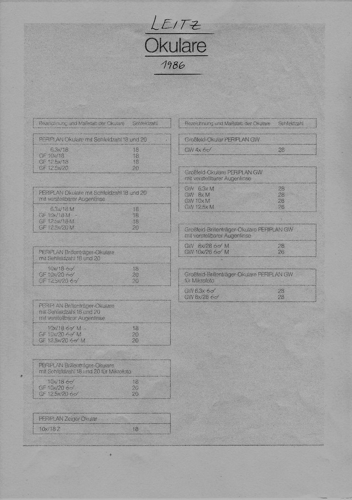 Okulare am Orthoplan